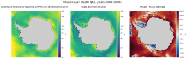 JAS Mixed Layer Depth
