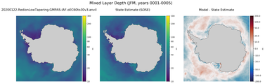 JFM Mixed Layer Depth