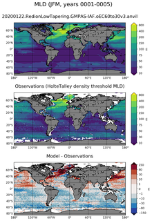 JFM Mean Mixed-Layer Depth