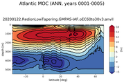Atlantic Meridional Overturning Streamfunction