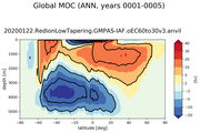 Global Meridional Overturning Streamfunction