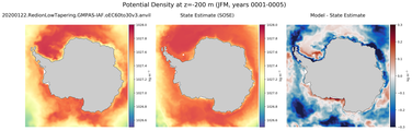 JFM Potential Density