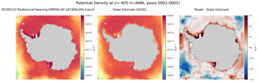 ANN Potential Density