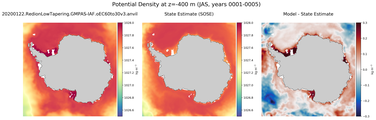 JAS Potential Density
