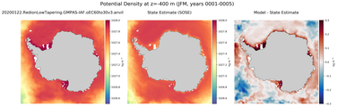 JFM Potential Density