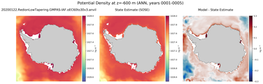 ANN Potential Density