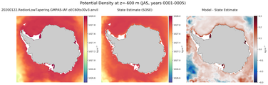 JAS Potential Density