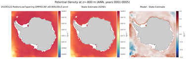 ANN Potential Density