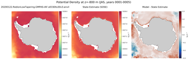 JAS Potential Density