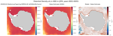 JFM Potential Density