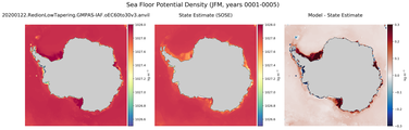 JFM Potential Density