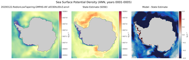 ANN Potential Density