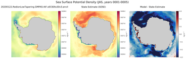 JAS Potential Density