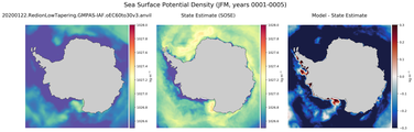 JFM Potential Density