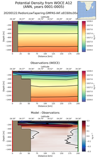 ANN Potential Density from WOCE A12 ANN