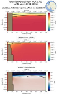 ANN Potential Density from WOCE A23 ANN