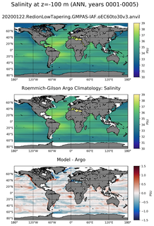 ANN Model Salinity compared with Argo observations
