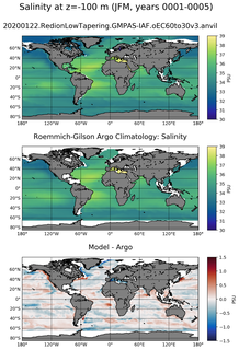 JFM Model Salinity compared with Argo observations