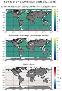 Aug Model Salinity compared with Argo observations