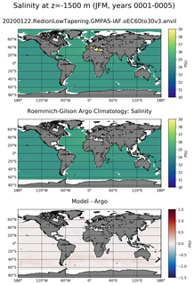 JFM Model Salinity compared with Argo observations