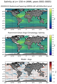 ANN Model Salinity compared with Argo observations