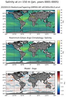 Jan Model Salinity compared with Argo observations
