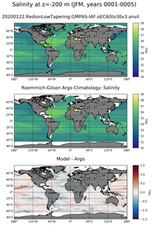 JFM Model Salinity compared with Argo observations