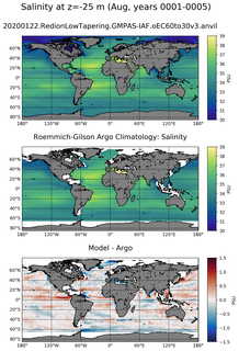 Aug Model Salinity compared with Argo observations