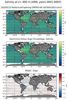 ANN Model Salinity compared with Argo observations