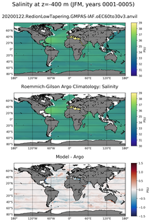 JFM Model Salinity compared with Argo observations