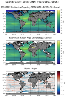 ANN Model Salinity compared with Argo observations