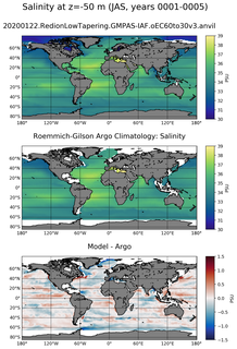 JAS Model Salinity compared with Argo observations