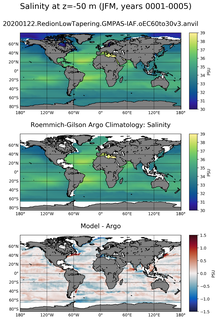 JFM Model Salinity compared with Argo observations