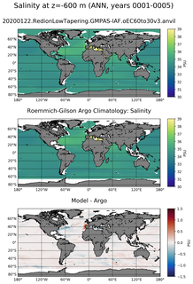 ANN Model Salinity compared with Argo observations