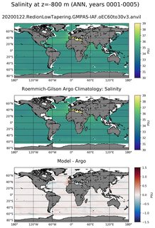 ANN Model Salinity compared with Argo observations