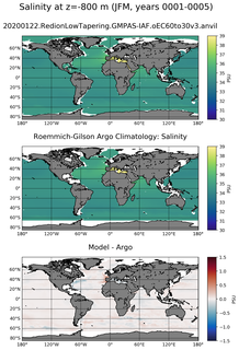 JFM Model Salinity compared with Argo observations
