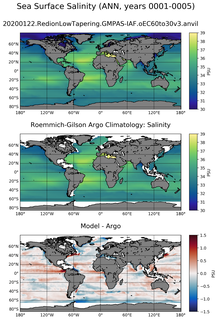 ANN Model Salinity compared with Argo observations
