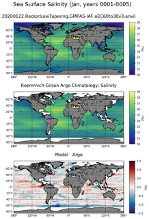 Jan Model Salinity compared with Argo observations