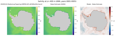 ANN Salinity