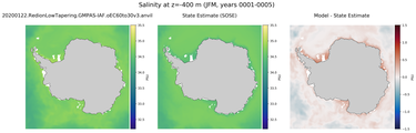 JFM Salinity