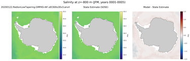 JFM Salinity