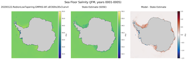 JFM Salinity