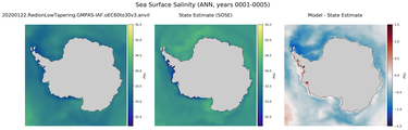 ANN Salinity