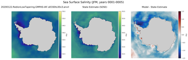 JFM Salinity