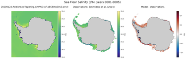 JFM Salinity