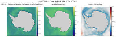 ANN Salinity
