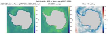 Aug Salinity