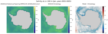 Jan Salinity