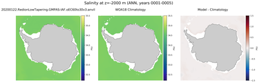 ANN Salinity
