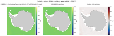 Aug Salinity